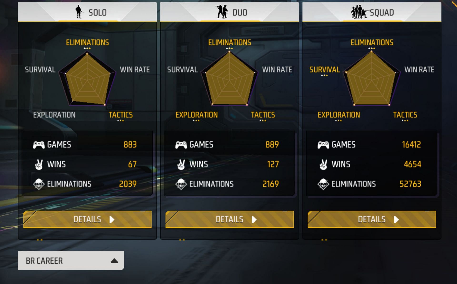 ID de Free Fire, estadísticas, rango, gremio y más de Boss Army id-de-free-fire-estadisticas-rango-gremio-y-mas-de-boss-army