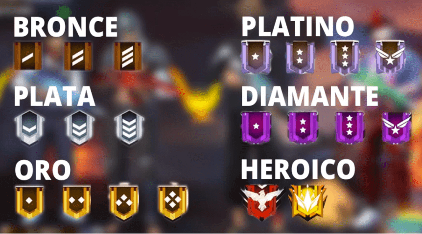 ID de Free Fire, estadísticas, rango, gremio y más de Graduado de FF id-de-free-fire-estadisticas-rango-gremio-y-mas-de-graduado-de-ff